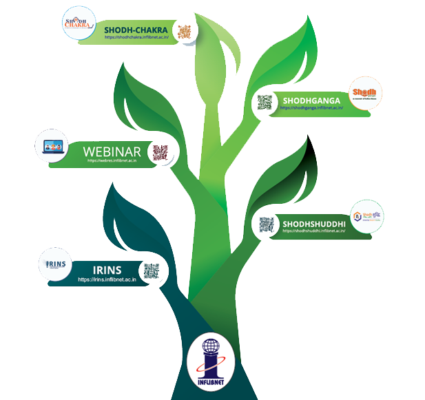 Research Tree